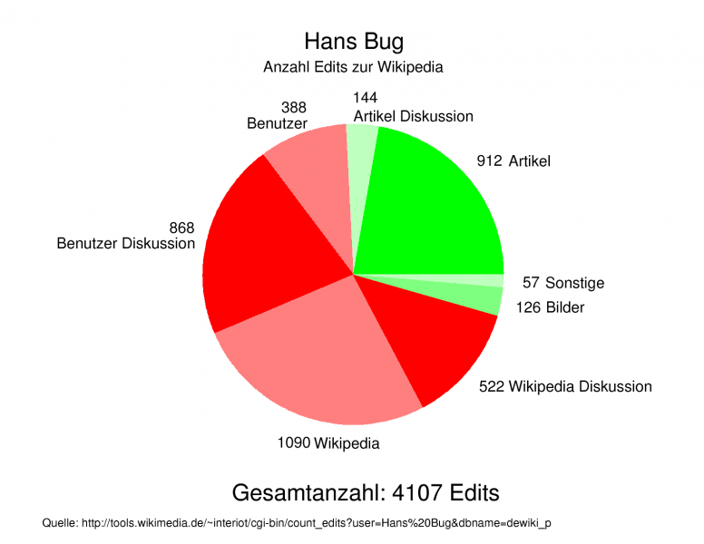 Datei:Markus Schweiß presents Hans Bug edits.png