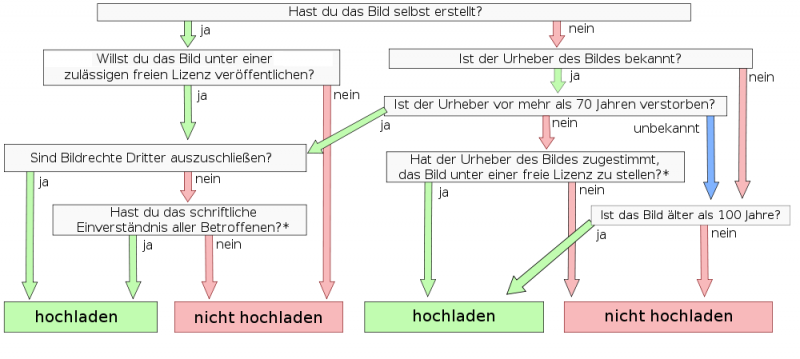 Datei:Tutorial - Hochladen von Bildern.png