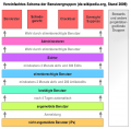 Vereinfachtes Benutzergruppenschema dewiki.png