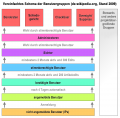 Vorschaubild der Version vom 14. Mai 2010, 14:22 Uhr