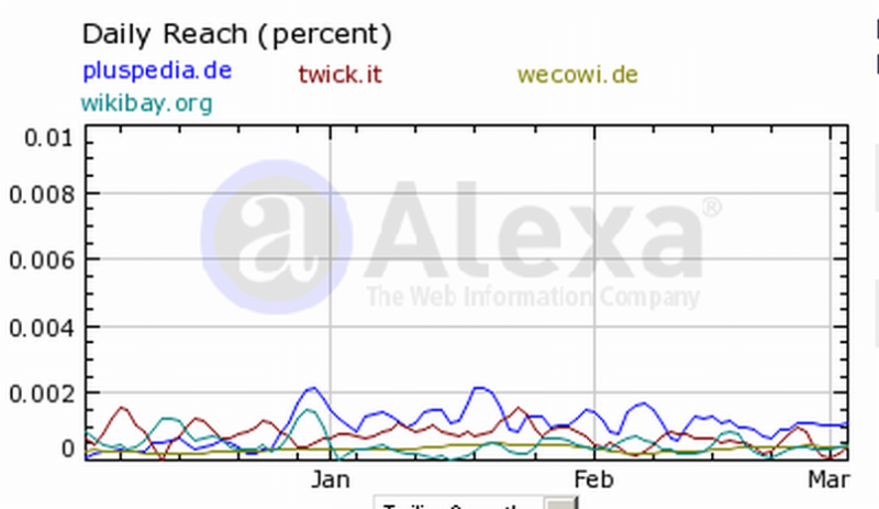 Datei:Alexa100T8.png